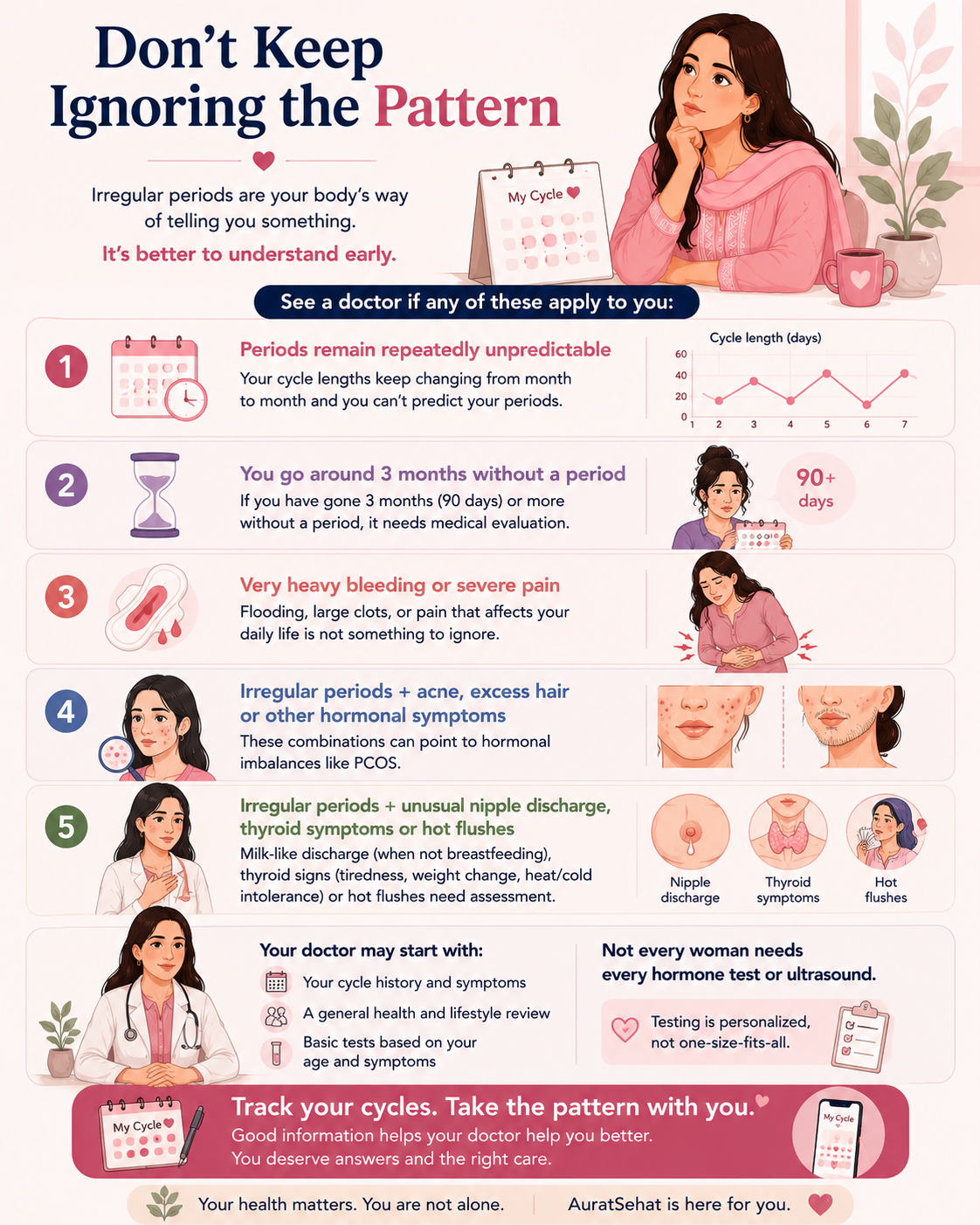 When women with irregular periods should seek medical assessment, including persistent unpredictable cycles, long gaps, heavy bleeding and hormonal symptoms.