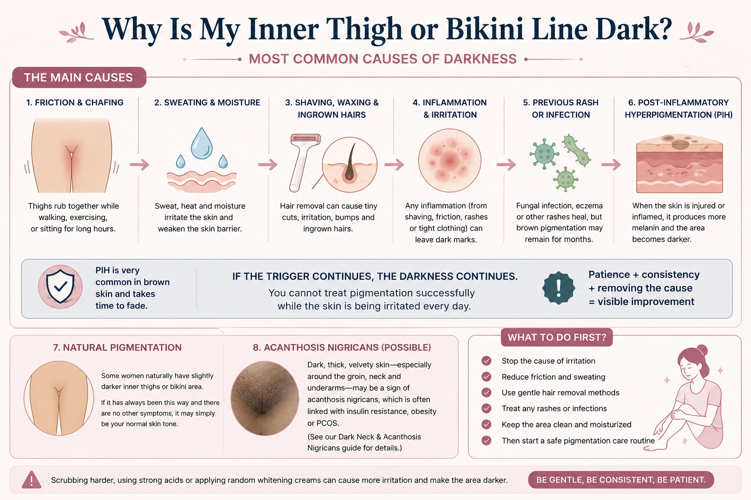 Common causes of dark inner thighs and bikini line including friction shaving sweating and pigmentation