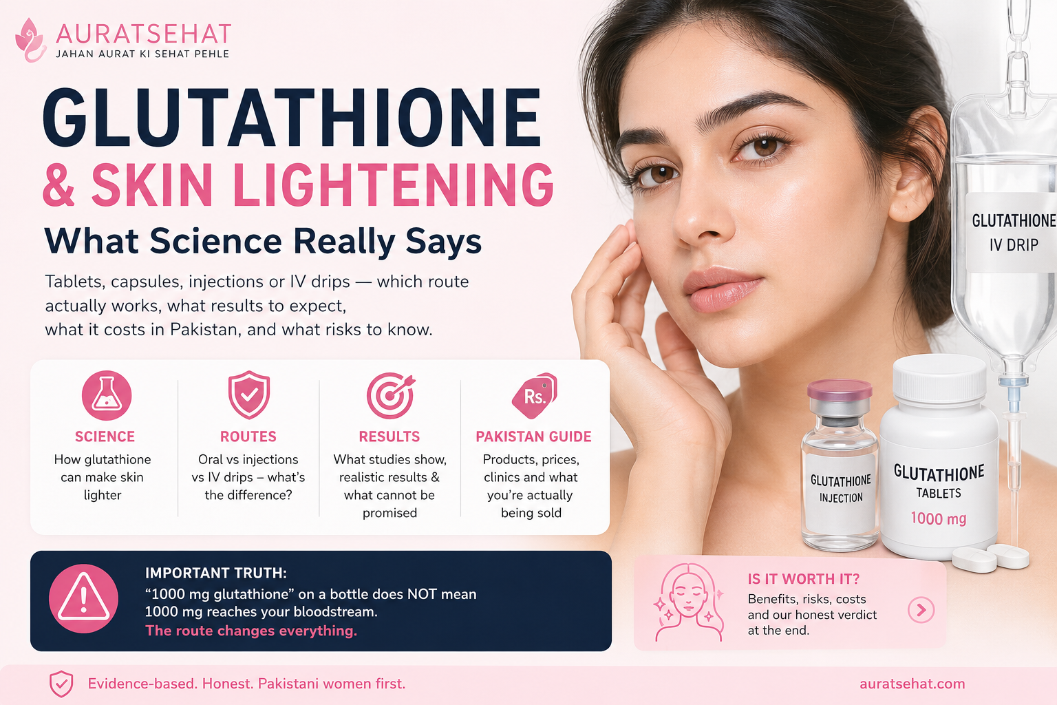 Glutathione for skin whitening including tablets supplements and IV treatments
