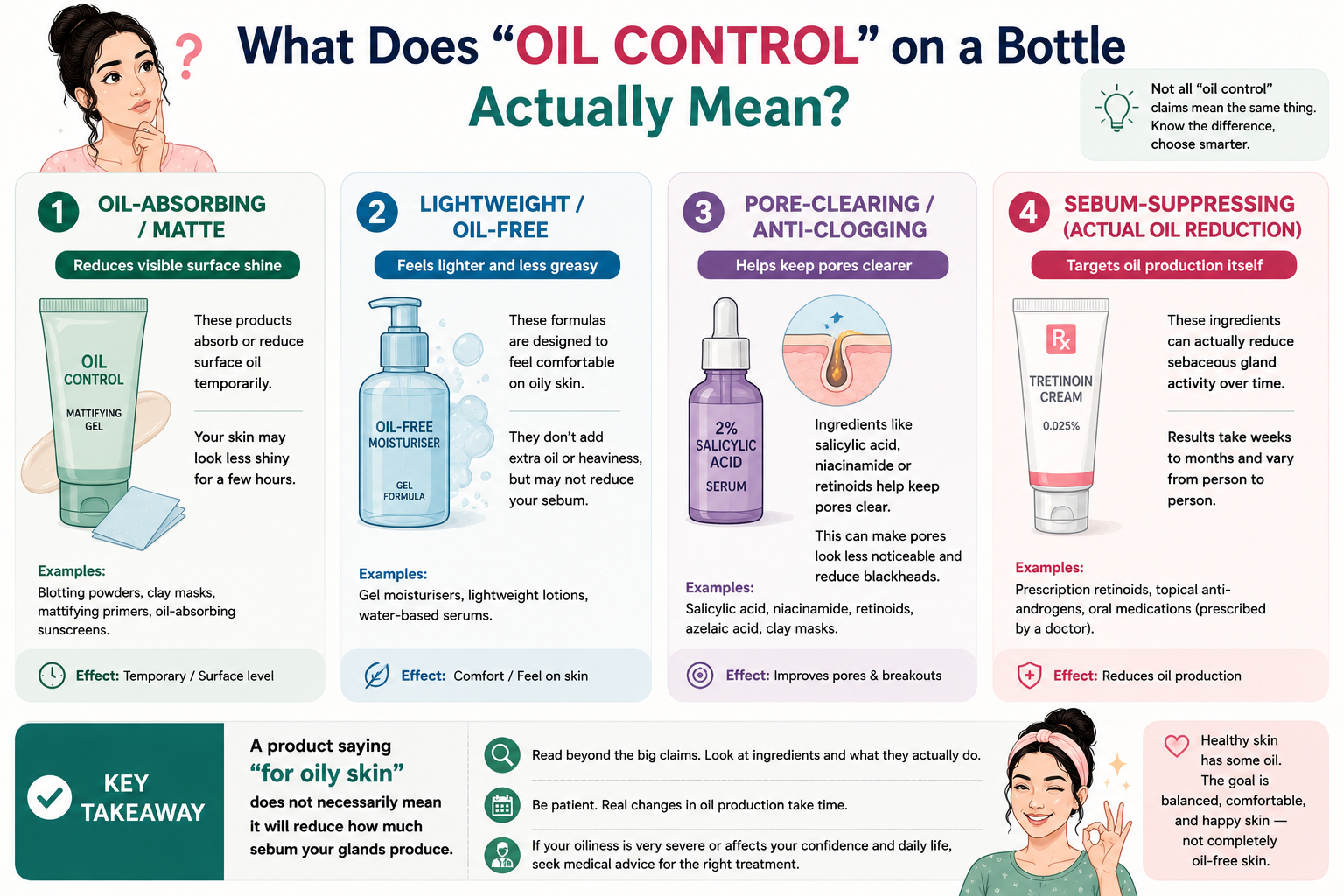 Infographic explaining the difference between mattifying, lightweight oil-free, pore-clearing and sebum-reducing treatments for oily skin.