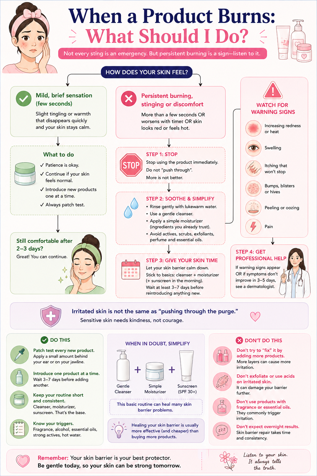 Sensitive skin flowchart explaining what to do when a skincare product causes burning, including when to stop the product, simplify the routine and see a dermatologist.