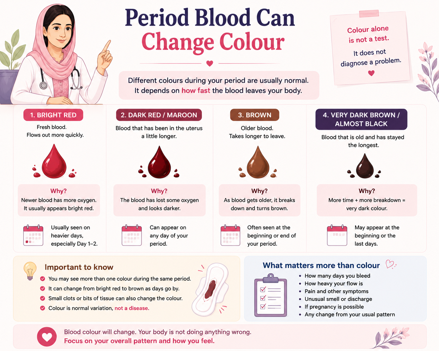 Normal menstrual blood colours from bright red to brown and very dark blood