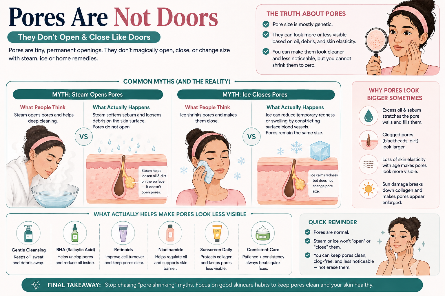 Infographic explaining that steam does not open pores and ice does not close them, with factors that can make facial pores look more visible.