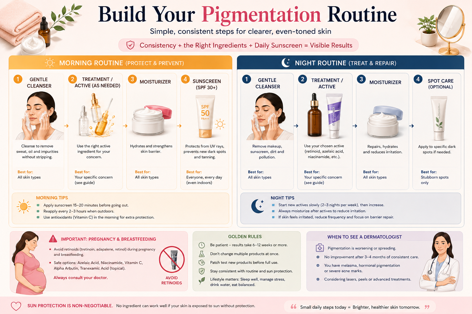 Morning and night pigmentation skincare routine with treatment ingredients, moisturizer, sunscreen and pregnancy precautions