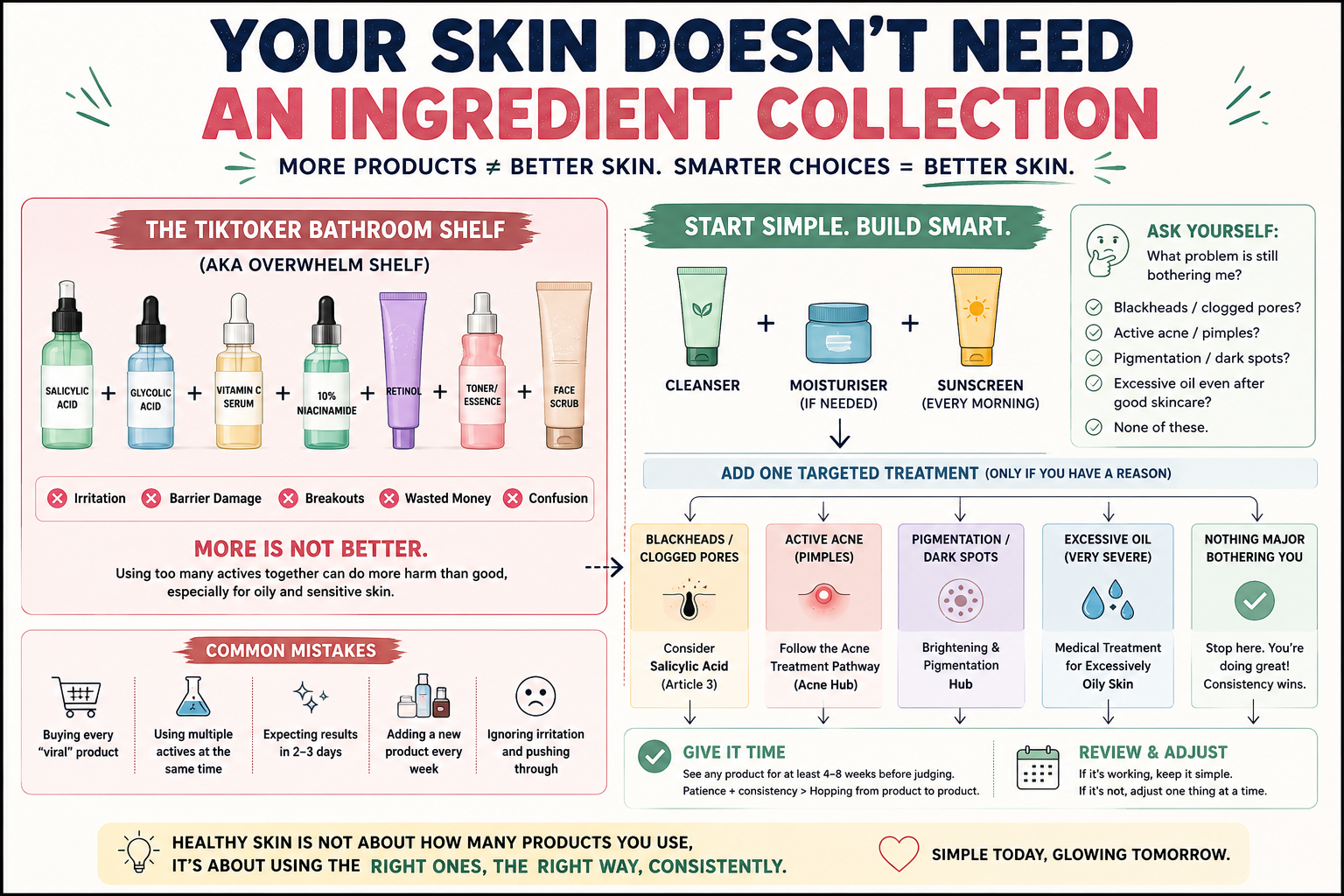 Oily skin active overload showing why multiple serums, acids and treatments are not always better