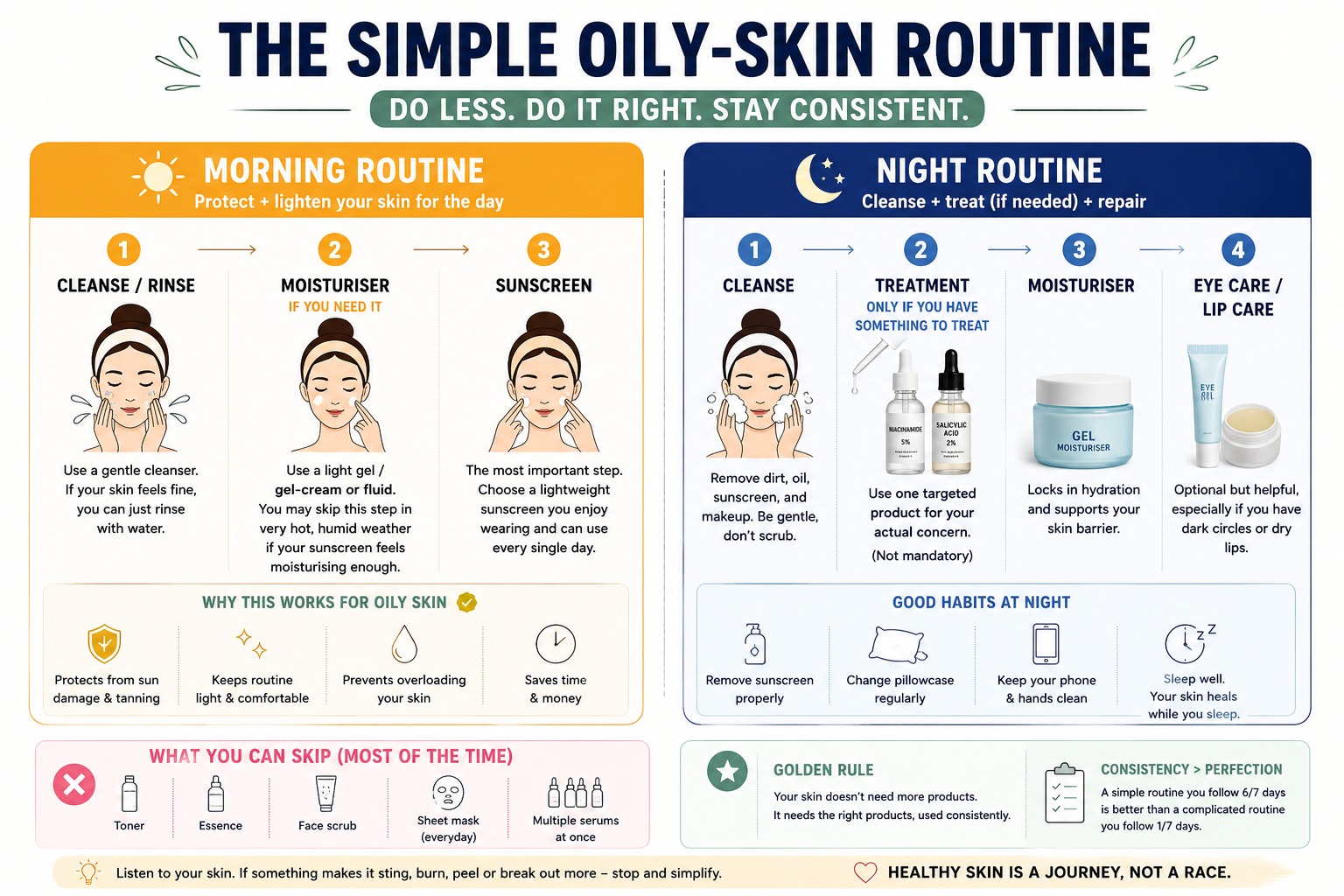 Simple morning and night skincare routine for oily skin with cleanser, moisturiser and sunscreen