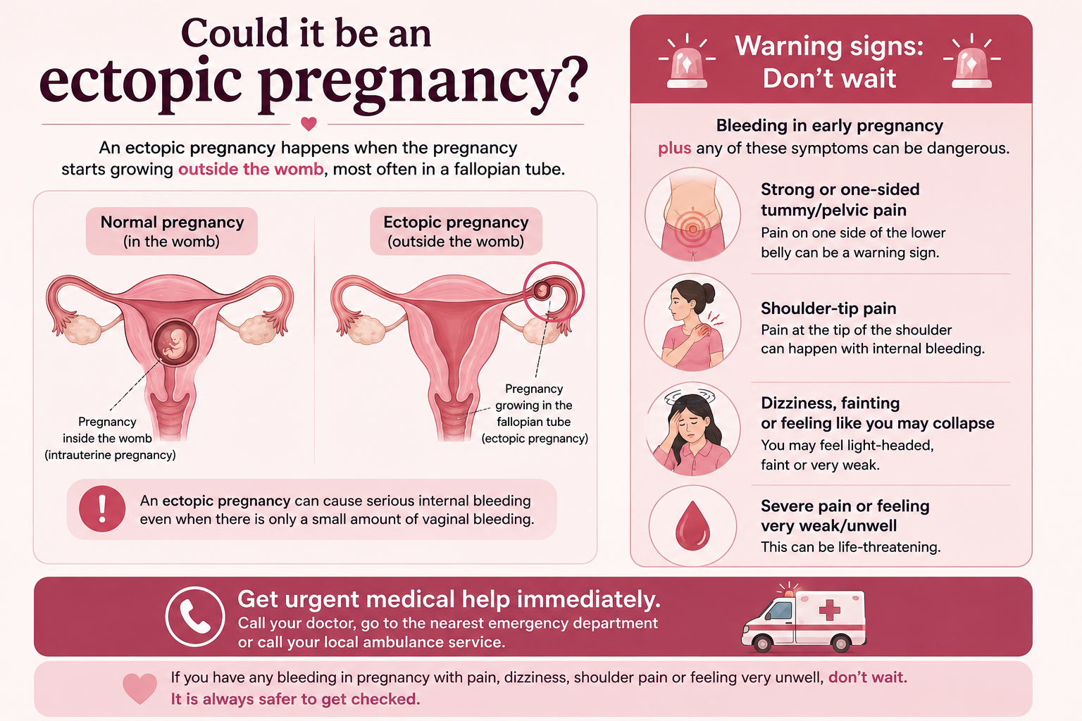 Ectopic pregnancy warning signs with bleeding in early pregnancy
