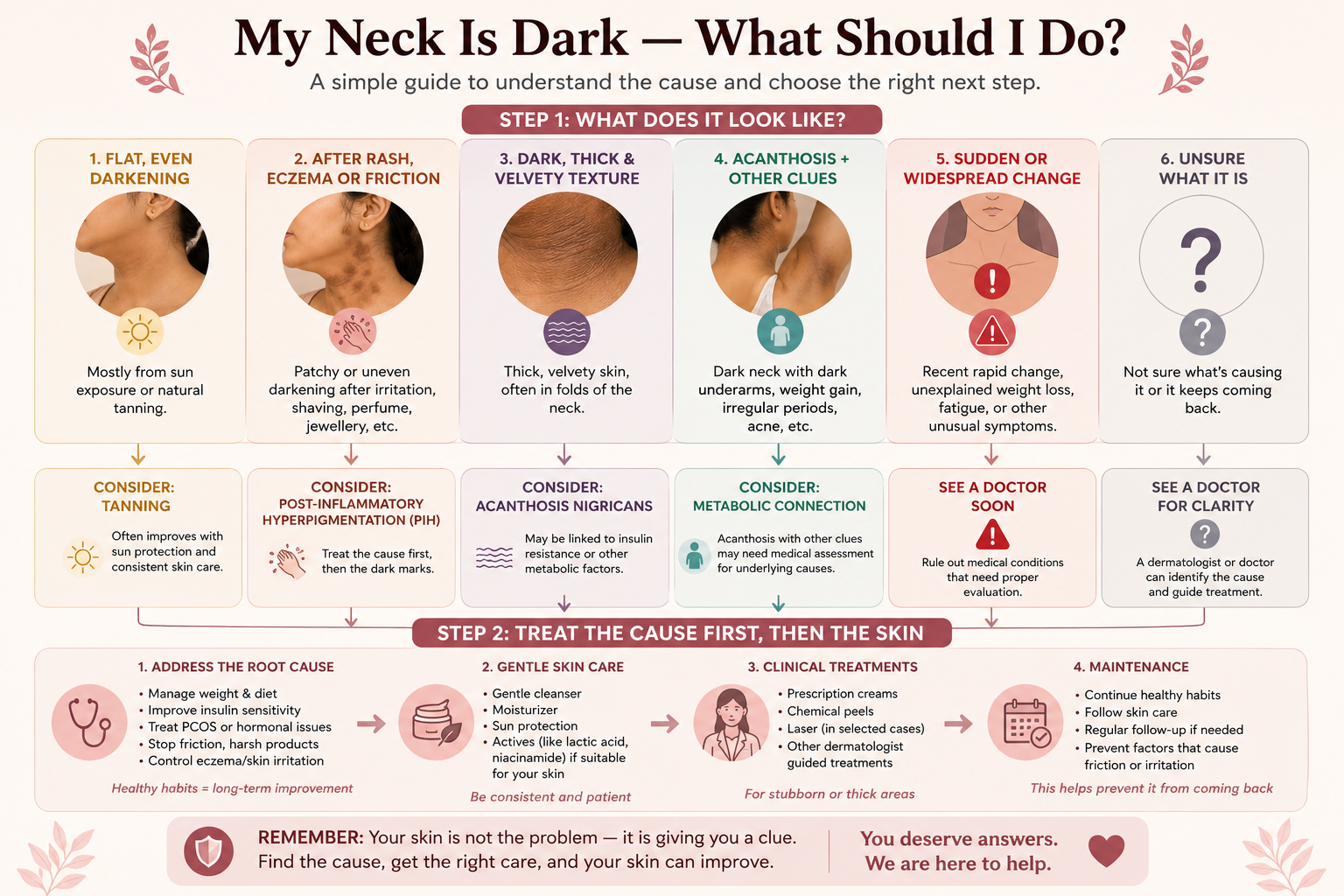 Decision pathway for dark neck tanning PIH acanthosis nigricans and metabolic evaluation