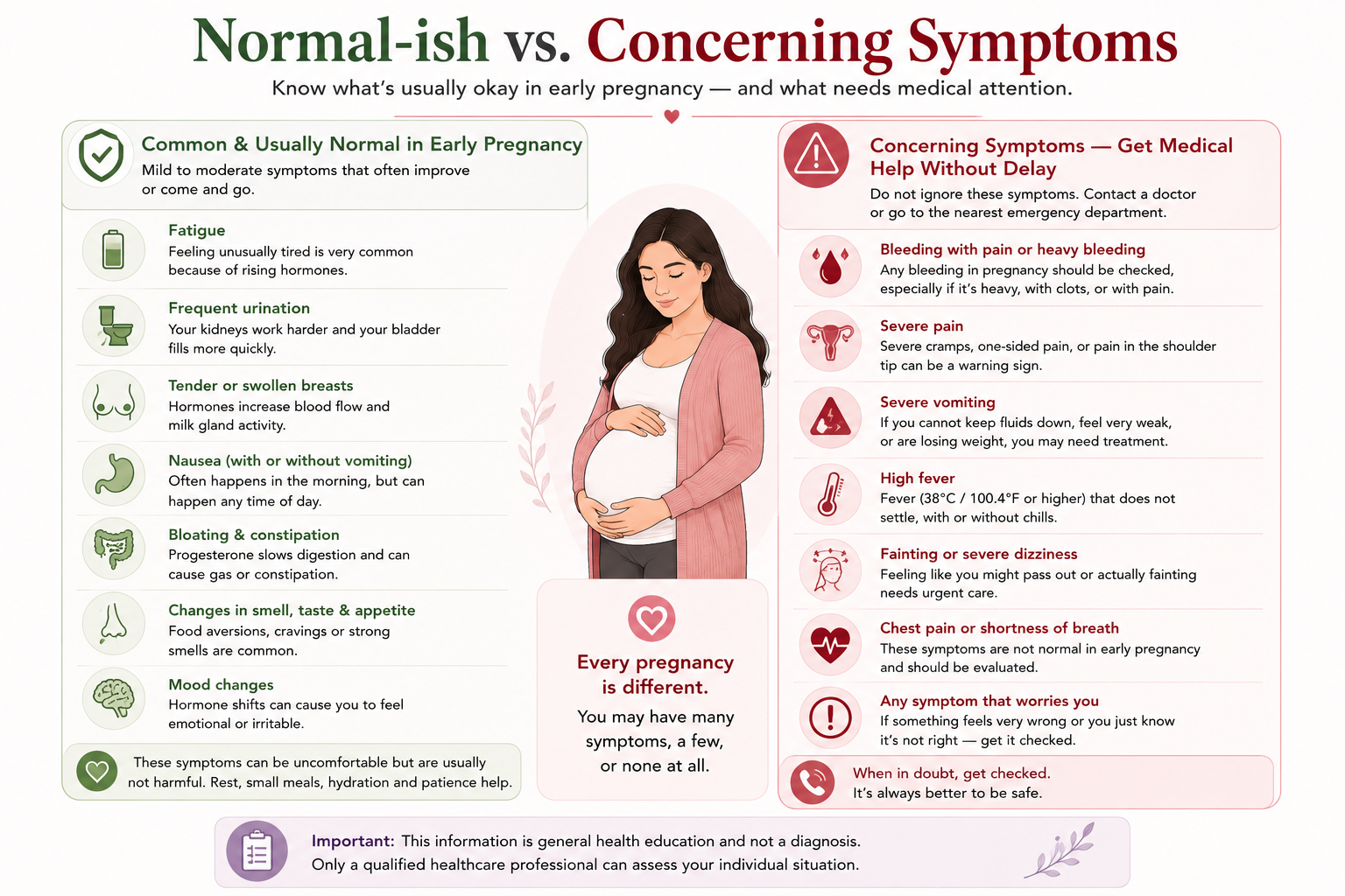 Normal versus concerning early pregnancy symptoms including bleeding severe pain vomiting fever dizziness and shortness of breath