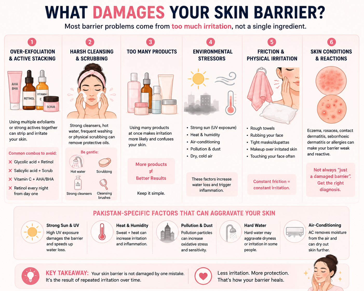 Causes of skin barrier damage including over-exfoliation, harsh cleansing, too many skincare products, sun, heat and friction