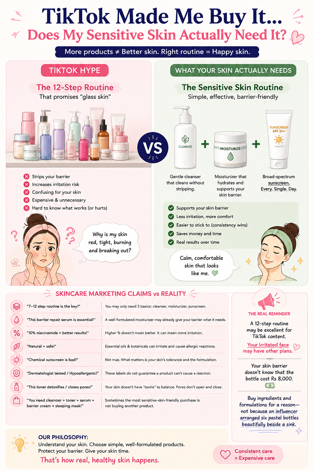 TikTok 12-step skincare routine compared with a simple sensitive skin routine of gentle cleanser, moisturizer and sunscreen, with common skincare marketing myths explained.
