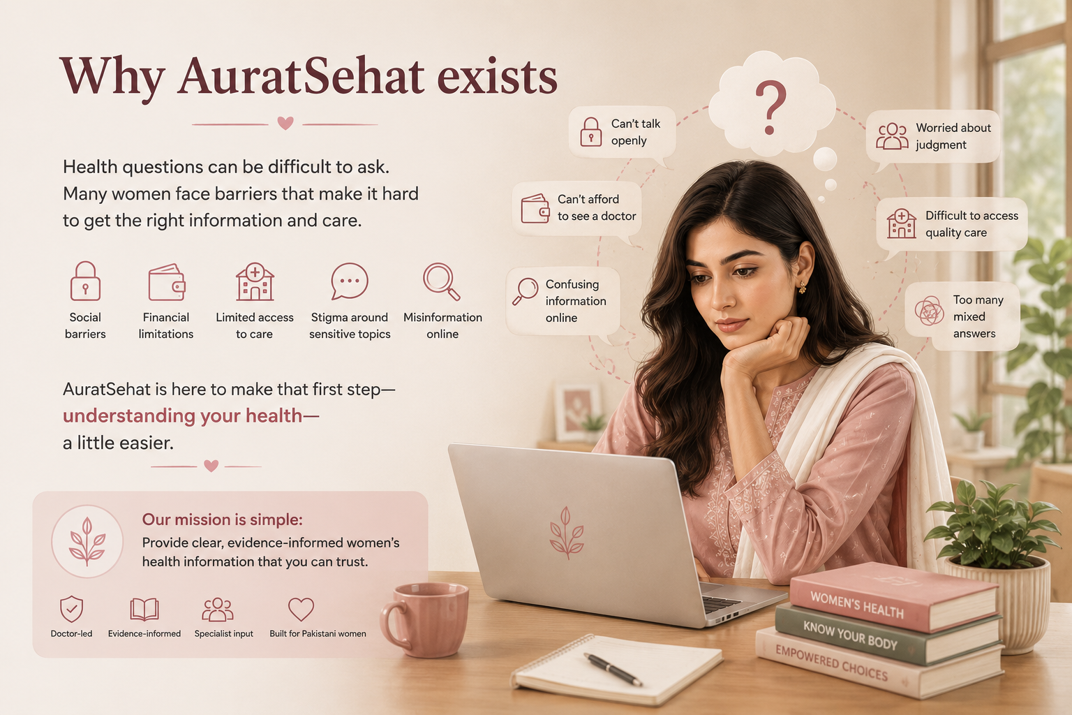 Why AuratSehat exists