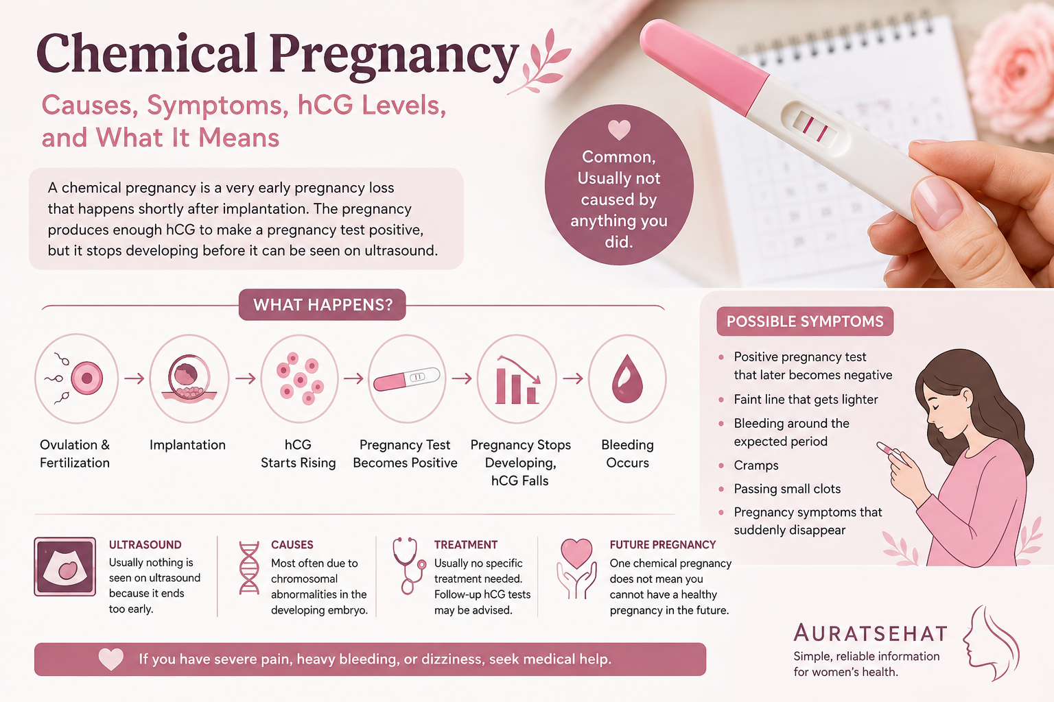 Chemical pregnancy guide showing very early pregnancy loss after a positive pregnancy test
