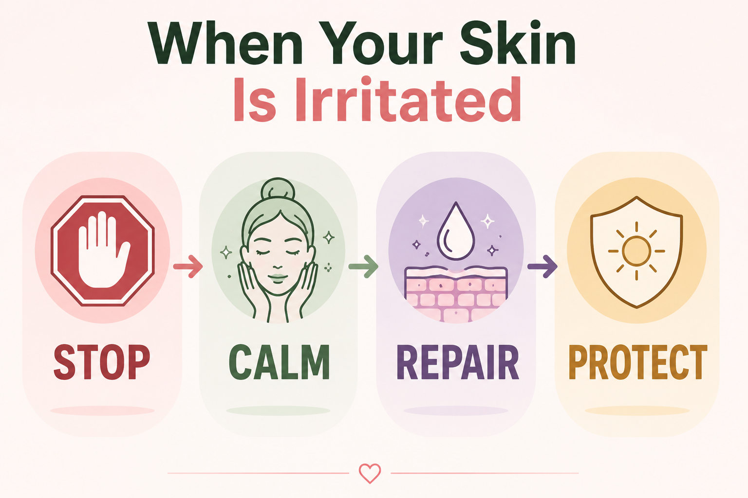 Four-step care approach for irritated sensitive skin: stop, calm, repair the skin barrier and protect.