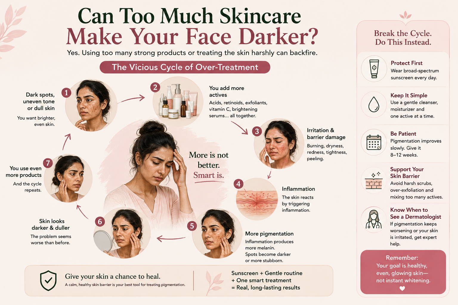 Over treatment cycle showing too many skincare actives causing irritation inflammation and worsening pigmentation
