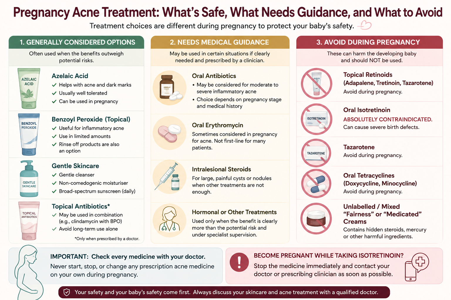 Pregnancy acne treatment options and acne medicines to avoid