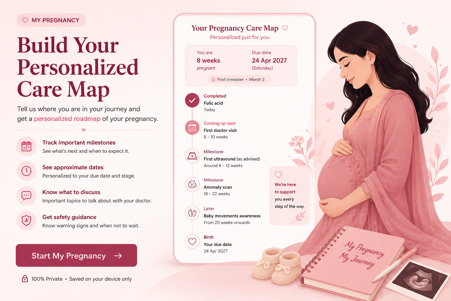 My Pregnancy personalized Pregnancy Care Map