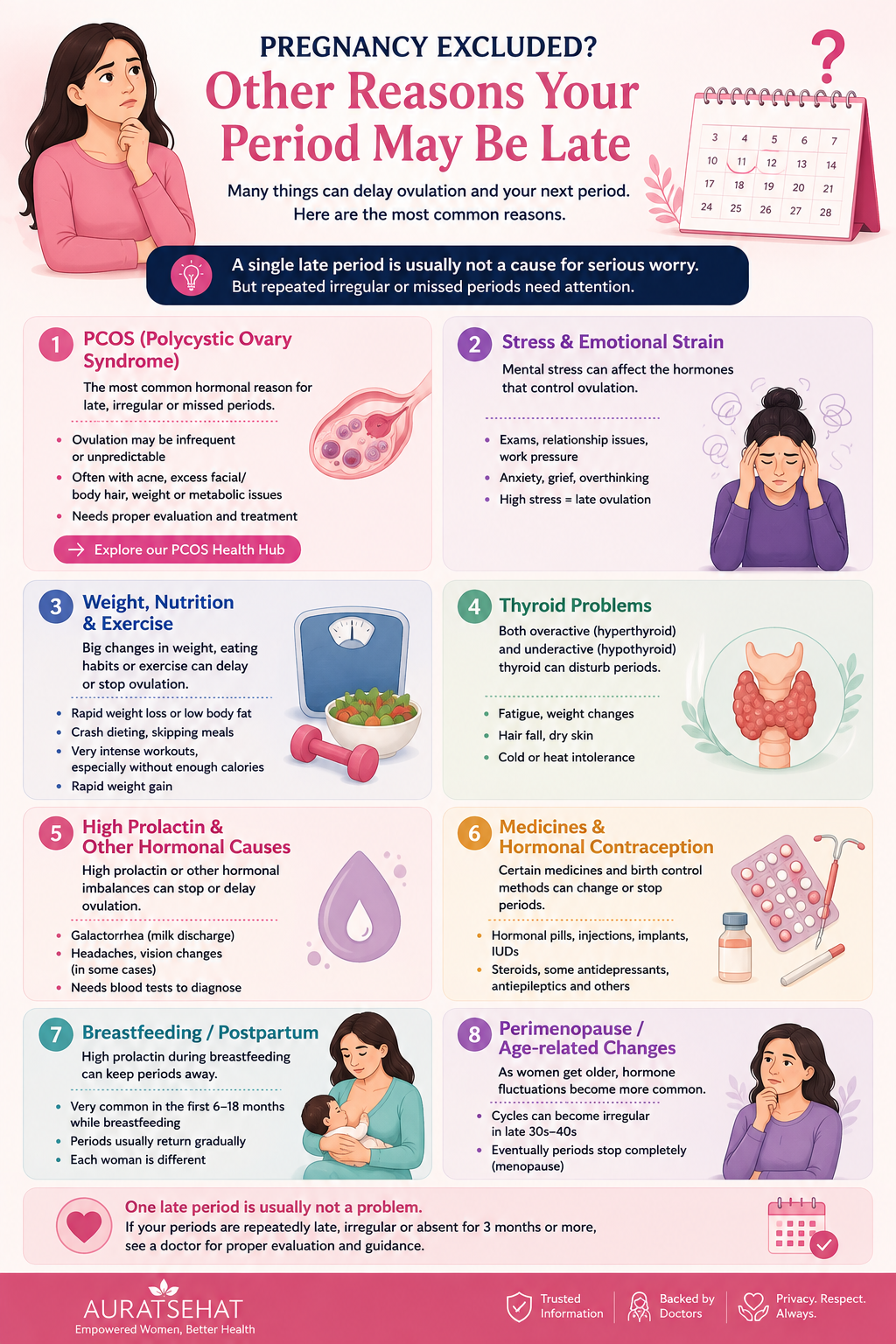 Common causes of a late period after pregnancy has been excluded