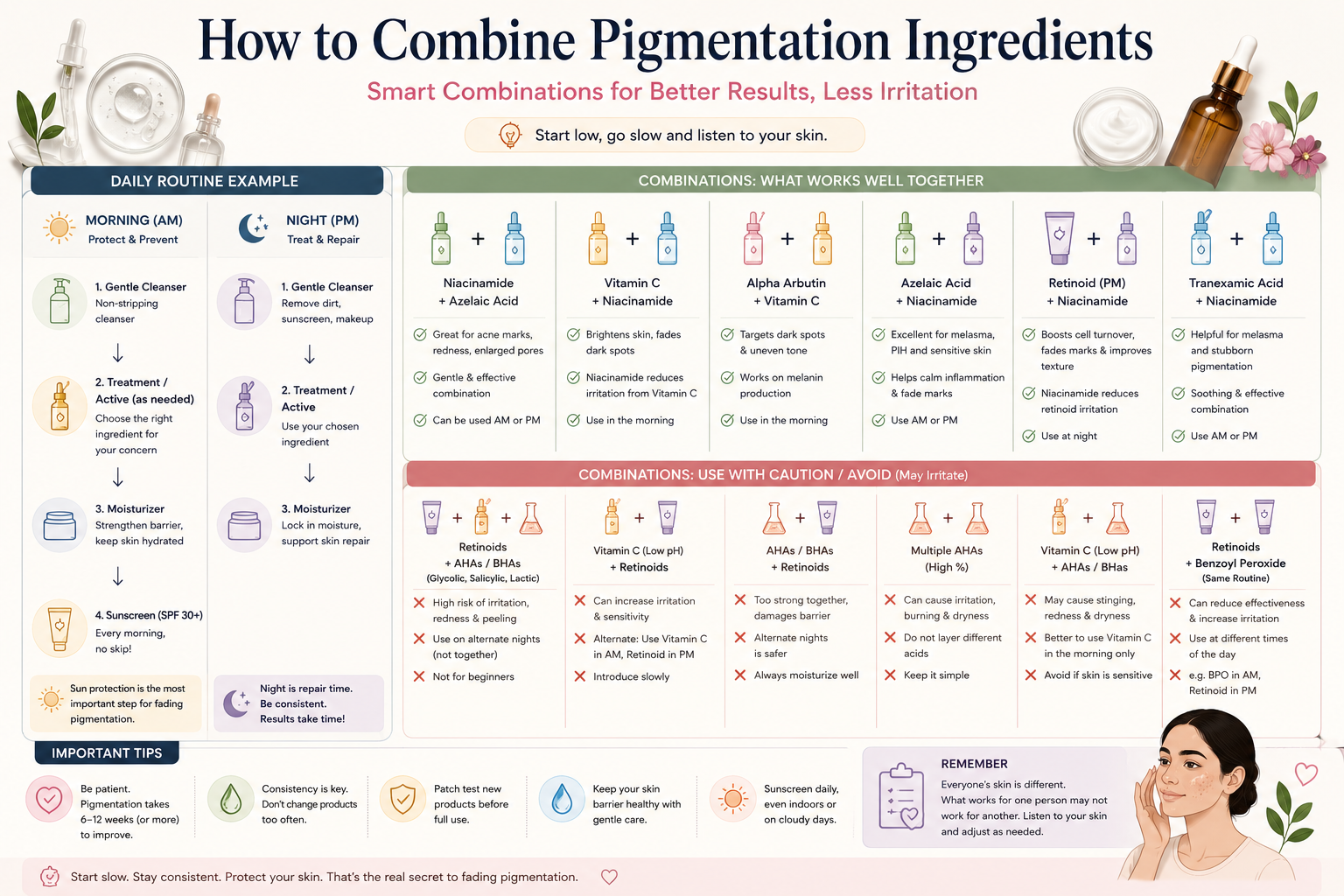 How to combine pigmentation ingredients safely in morning and night skincare routines while reducing irritation