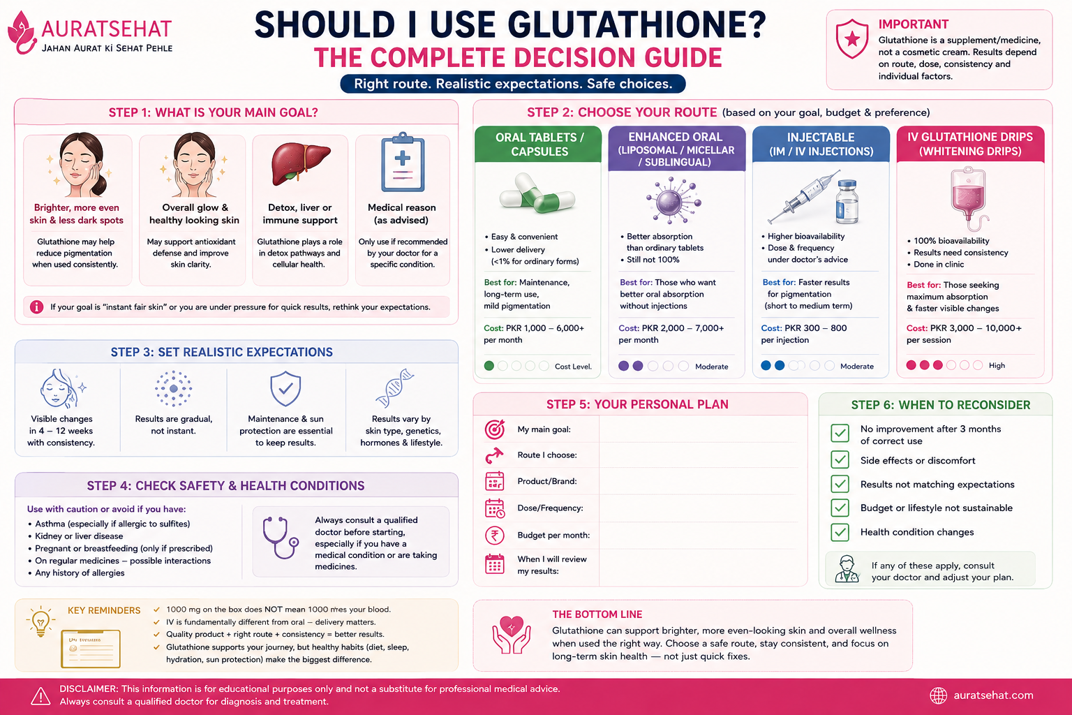 Decision guide explaining whether glutathione may be worth considering for skin lightening