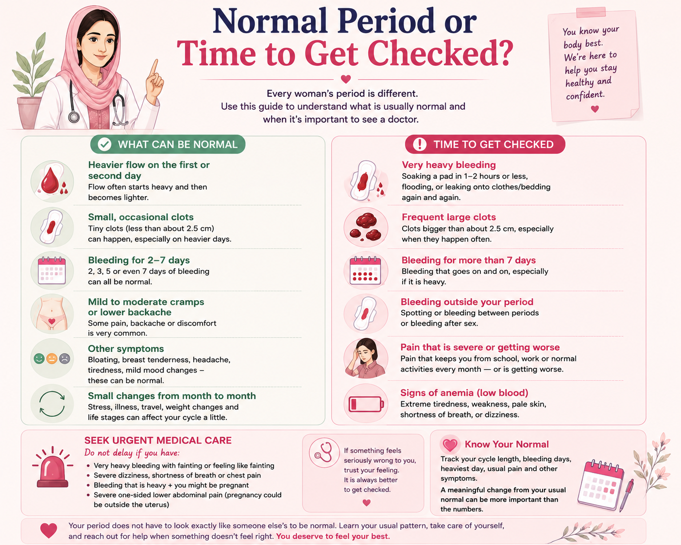 Normal menstrual period patterns compared with signs that should be checked by a doctor
