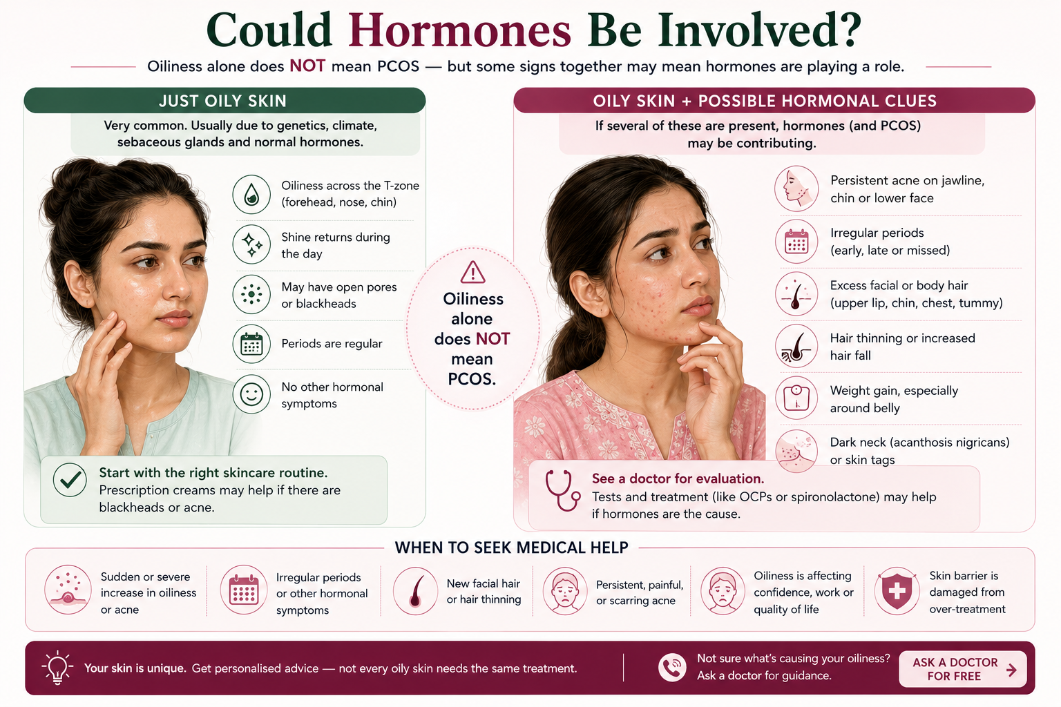 Comparison of ordinary oily skin with oily skin plus hormonal signs such as jawline acne, irregular periods, excess facial hair and hair thinning.