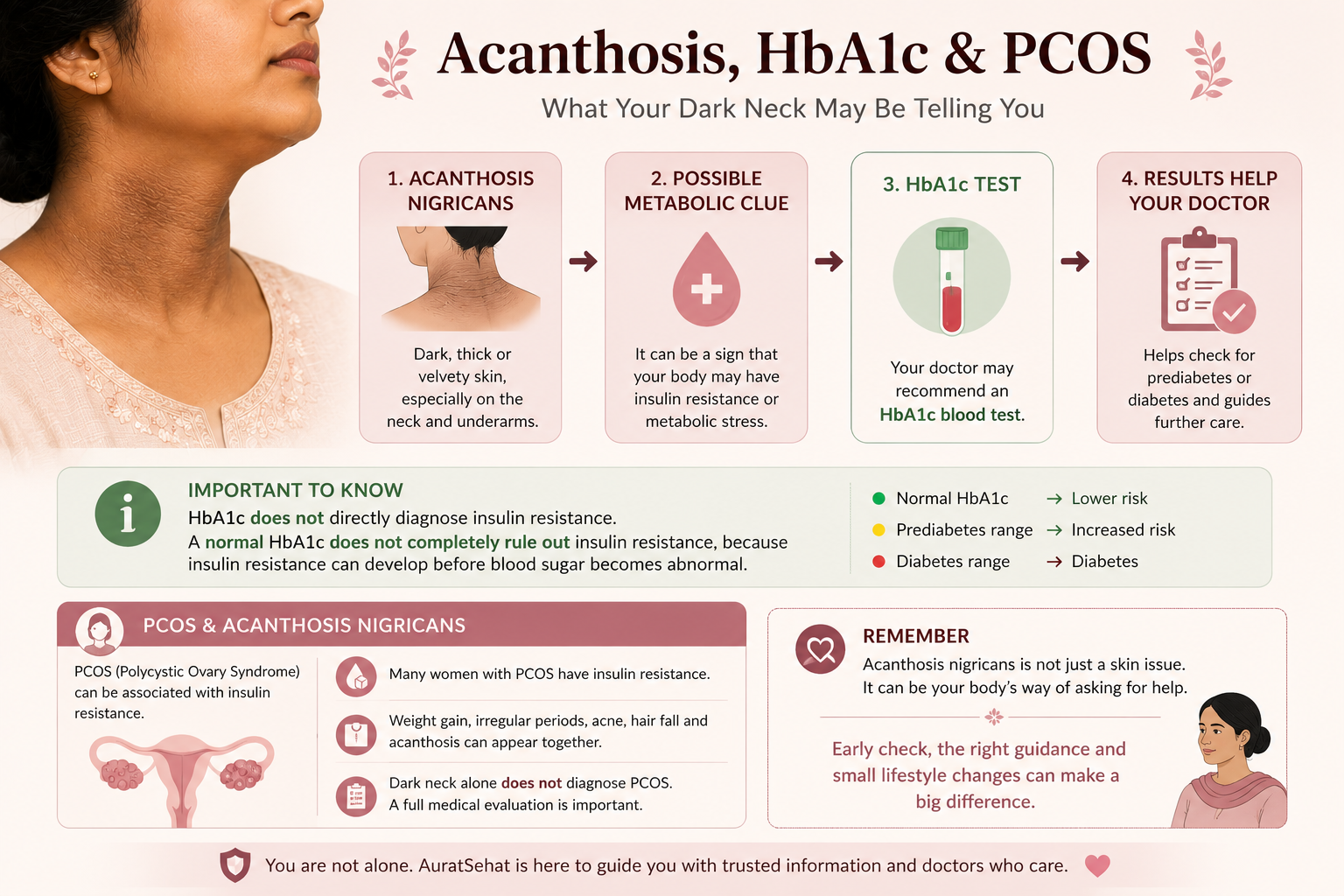 Acanthosis nigricans HbA1c and PCOS explained for women