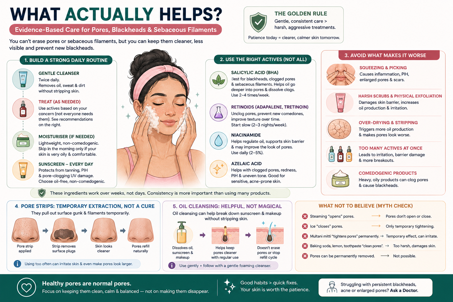 Evidence-based skincare guide for visible pores, blackheads and sebaceous filaments, including gentle cleansing, salicylic acid, retinoids and sunscreen.