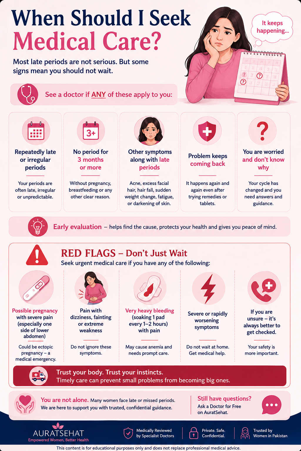 When to seek medical care for a late or missed period