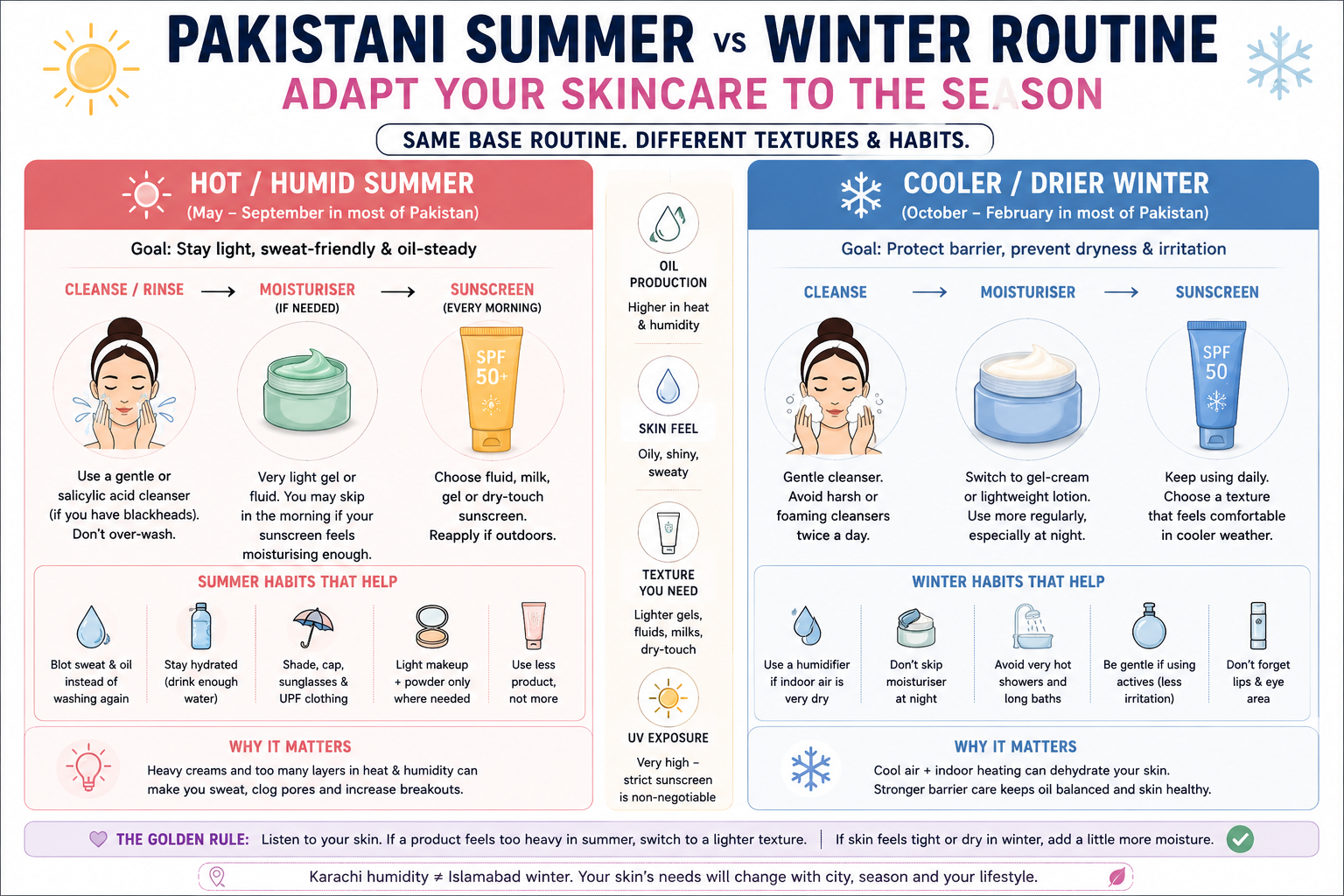 Pakistani summer versus winter skincare routine for oily skin