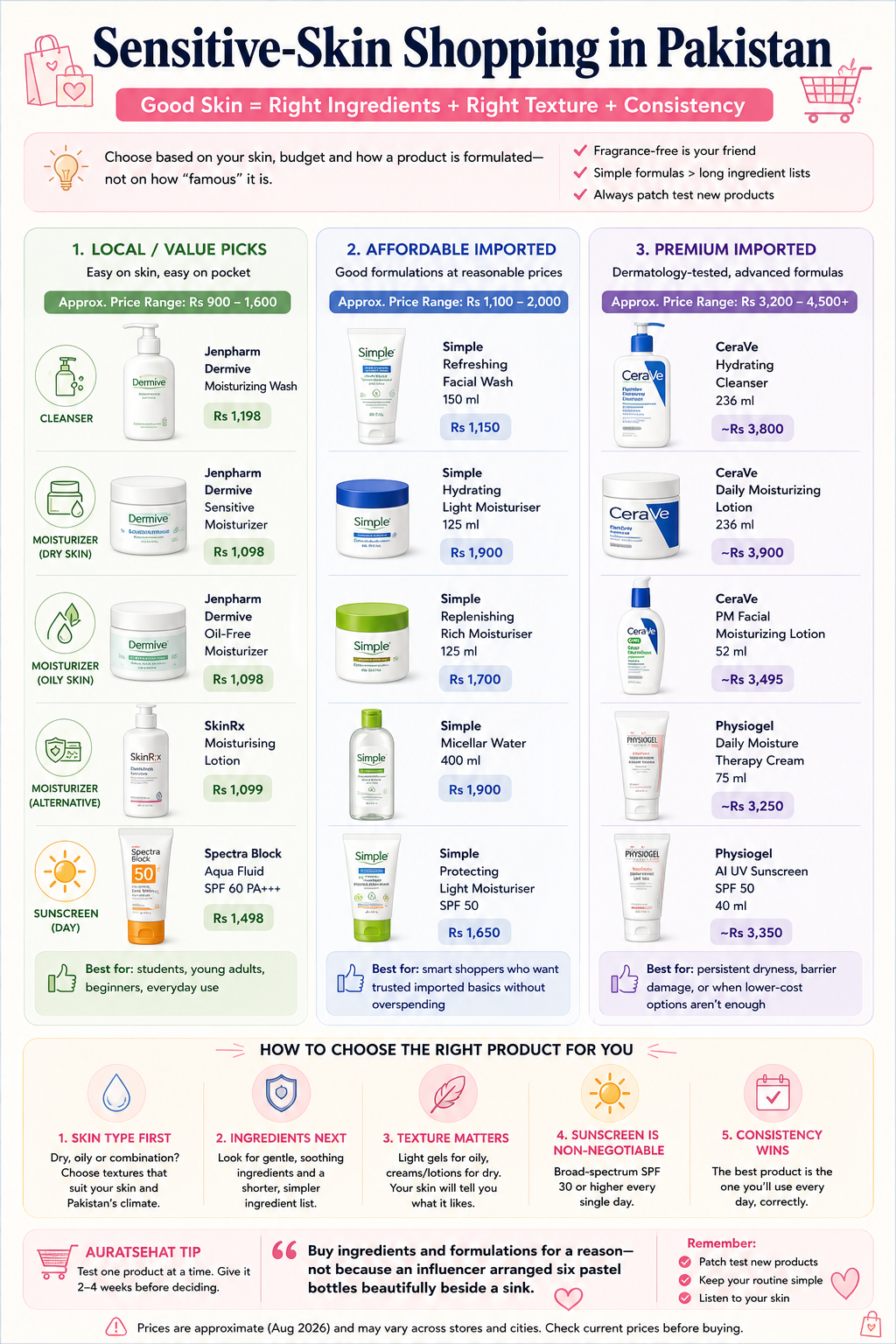 Sensitive skin products available in Pakistan comparing local, affordable imported and premium imported cleansers, moisturizers and sunscreens with approximate prices.