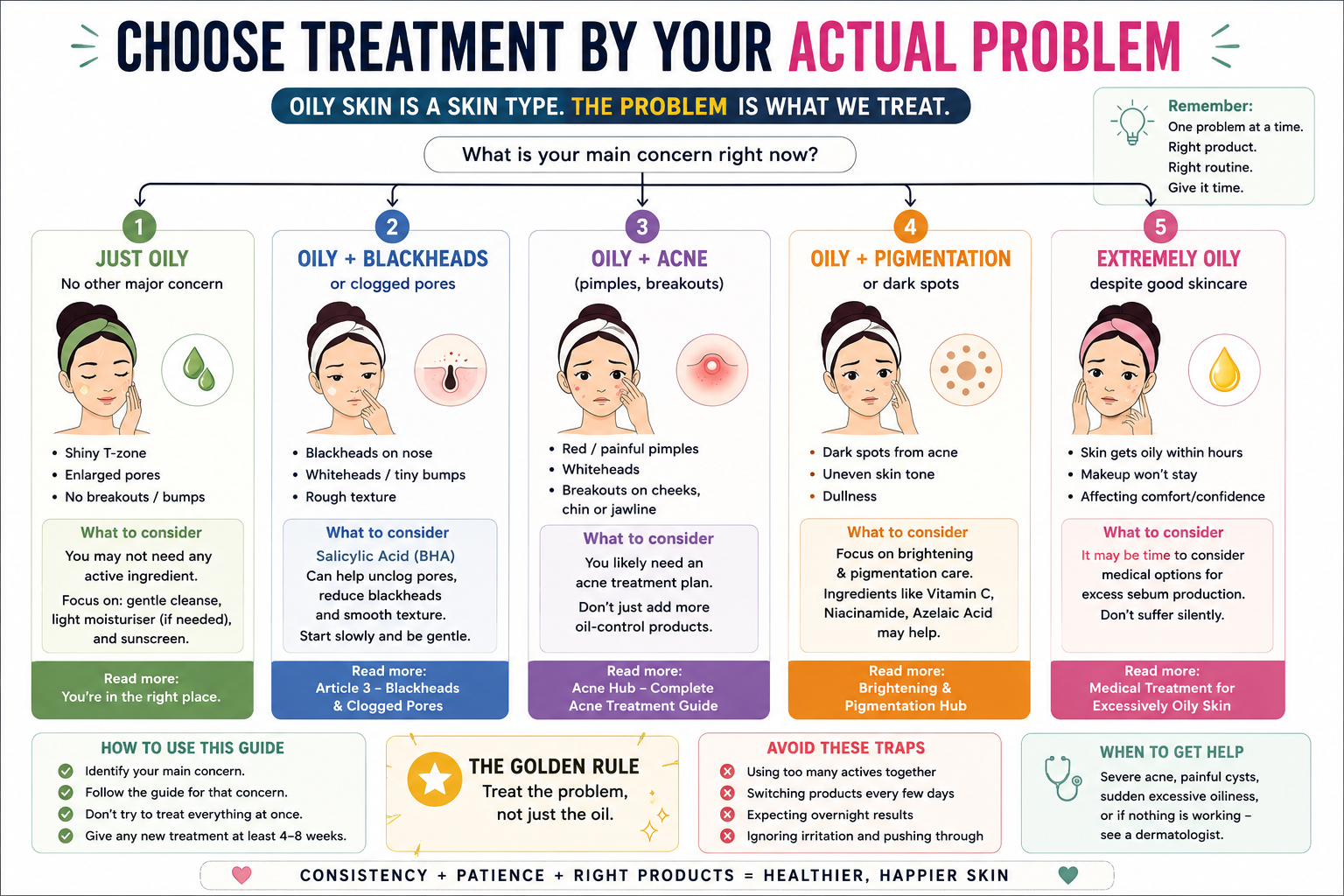 Oily skin treatment guide for blackheads, acne, pigmentation and excessive oiliness