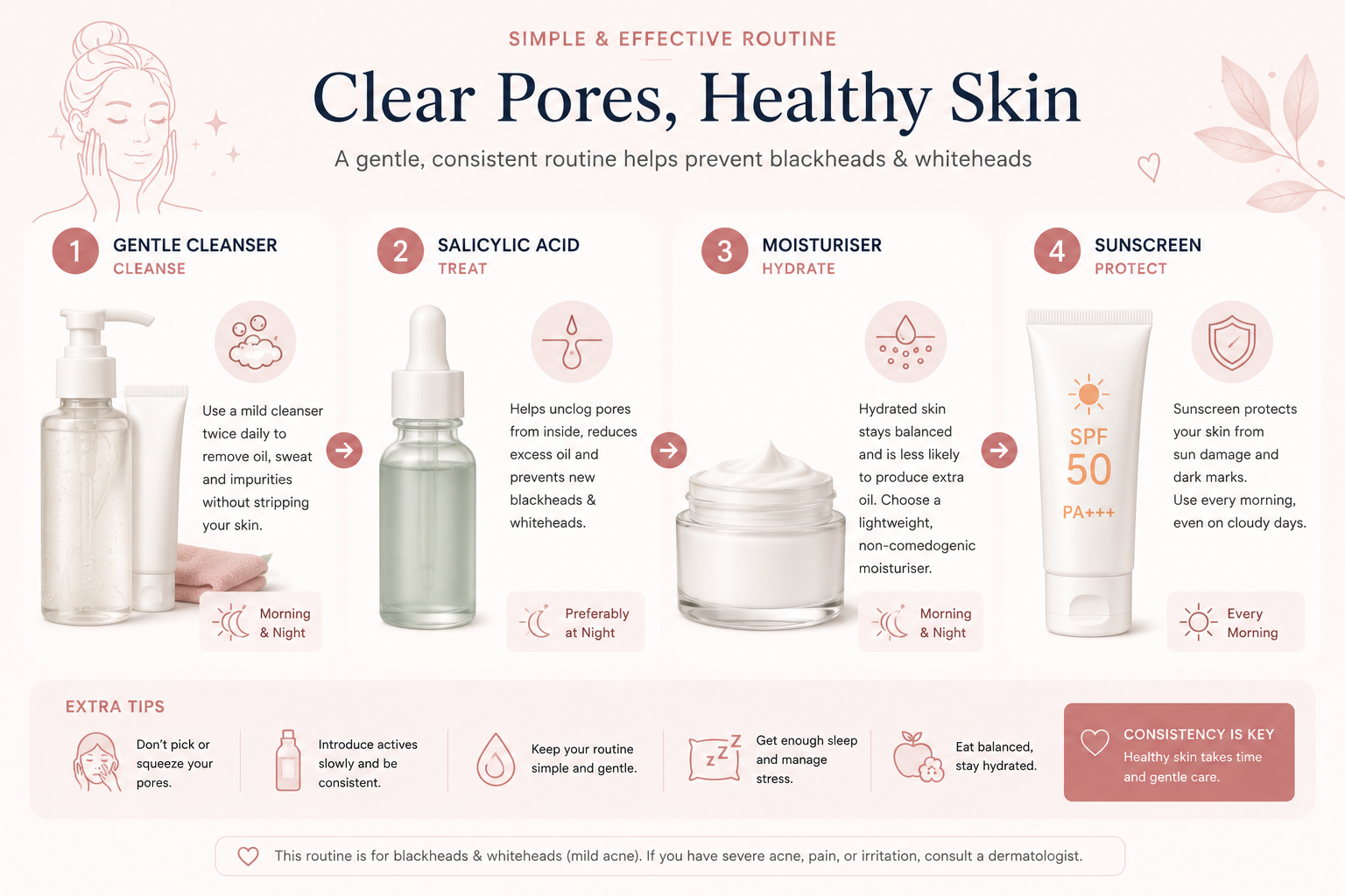 Simple skincare routine for blackheads and whiteheads with cleanser, salicylic acid, moisturiser and sunscreen