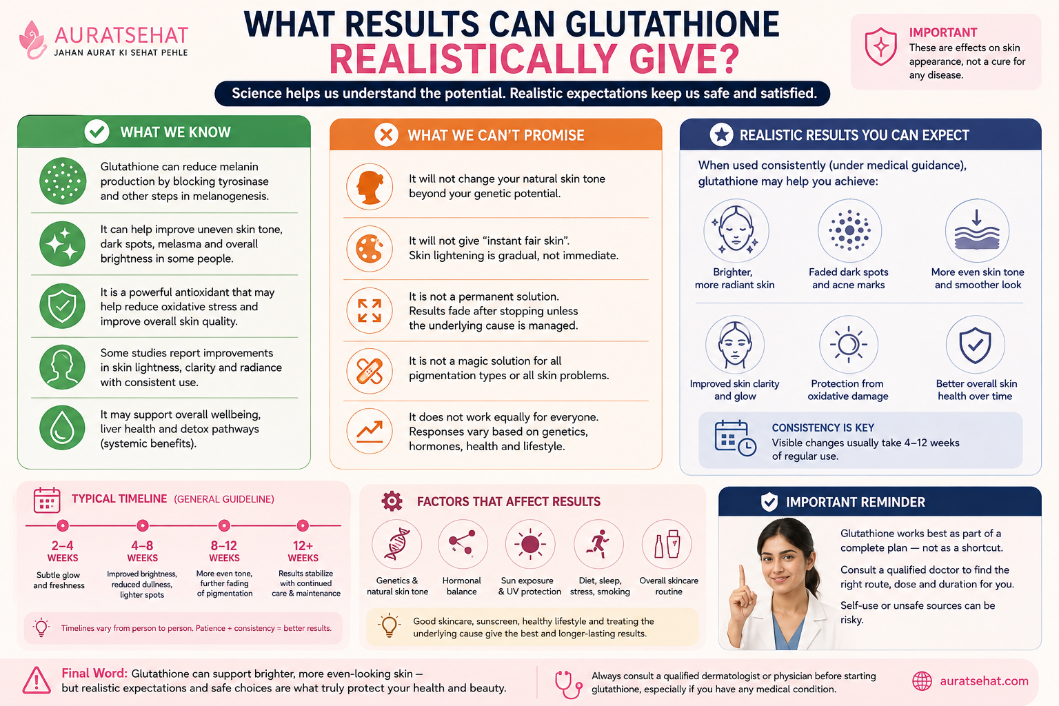 Realistic results to expect from glutathione for skin lightening