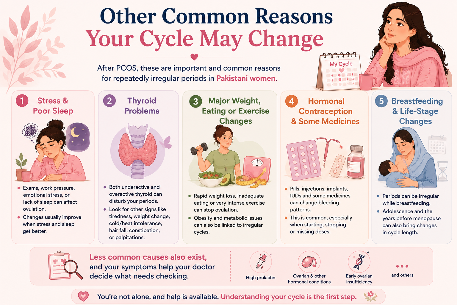 Common reasons for irregular periods including stress and poor sleep, thyroid problems, major weight or exercise changes, hormonal contraception, medicines and breastfeeding.
