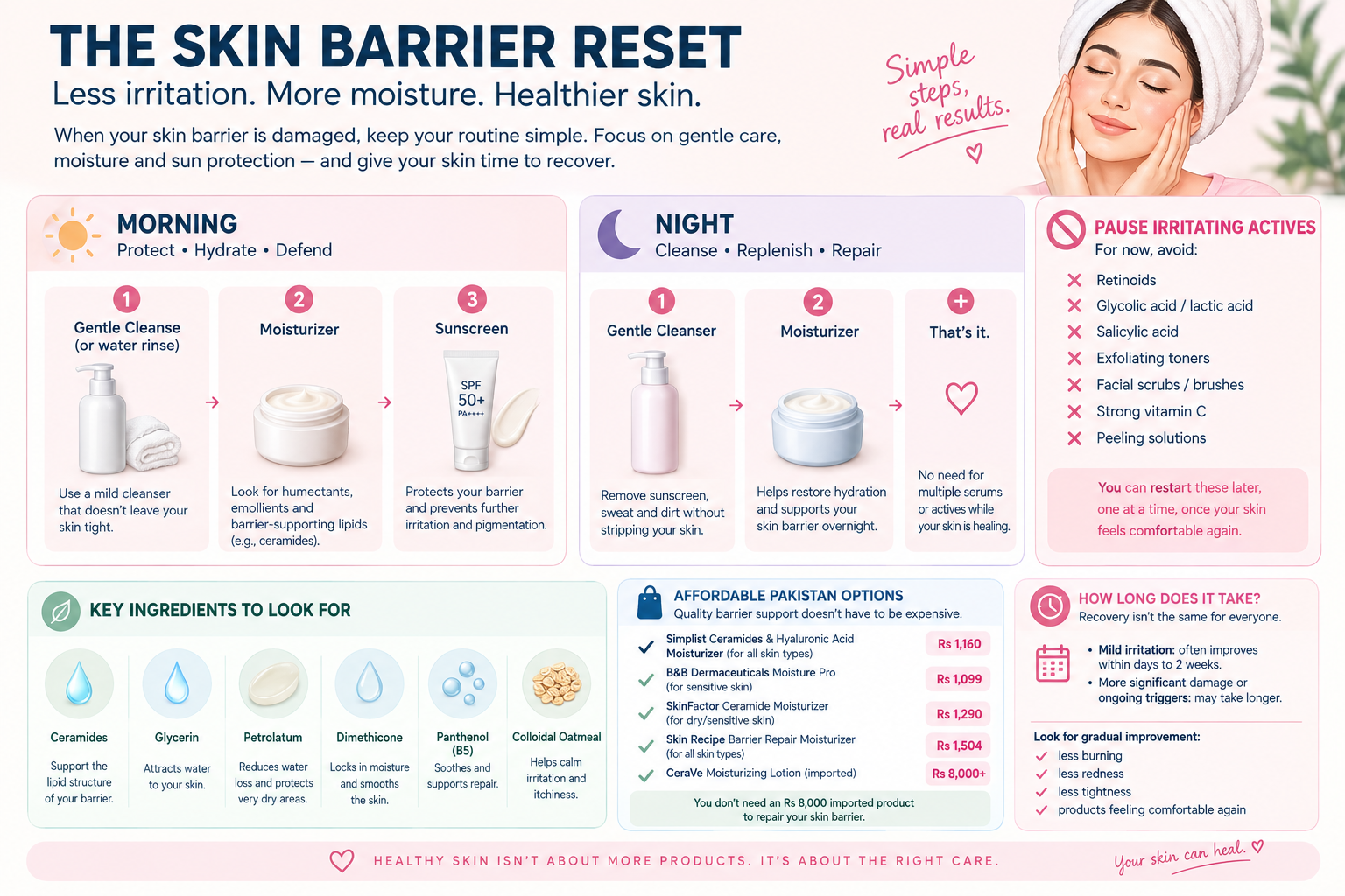 Simple damaged skin barrier repair routine with gentle cleanser, moisturizer, sunscreen and temporarily stopping irritating actives