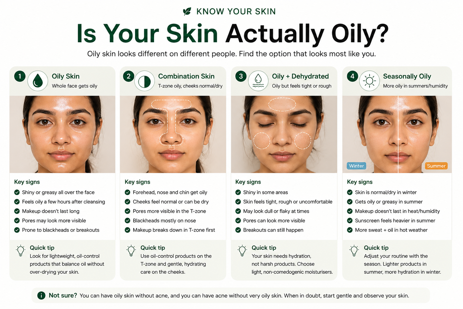 Comparison of oily, combination, oily dehydrated and seasonally oily skin with common signs of each skin type.